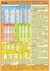 Deklination auf Tschechisch